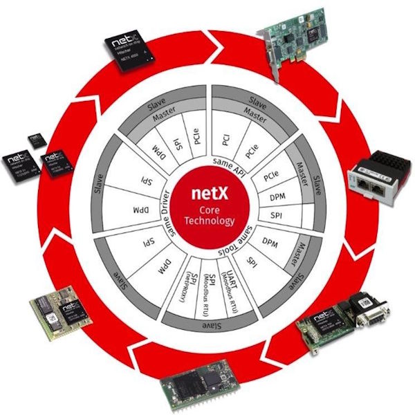 Hilscher工業控制系統 Hilscher工業控制系統